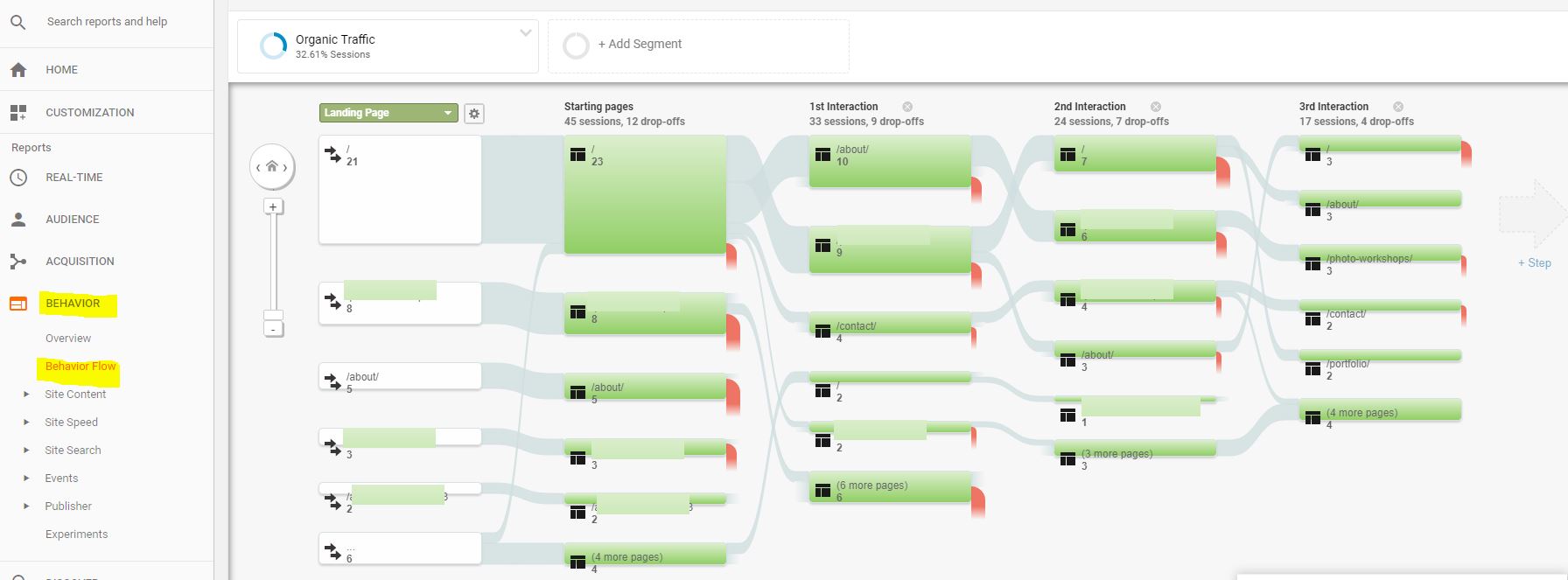 organischer Traffic Google Analytics