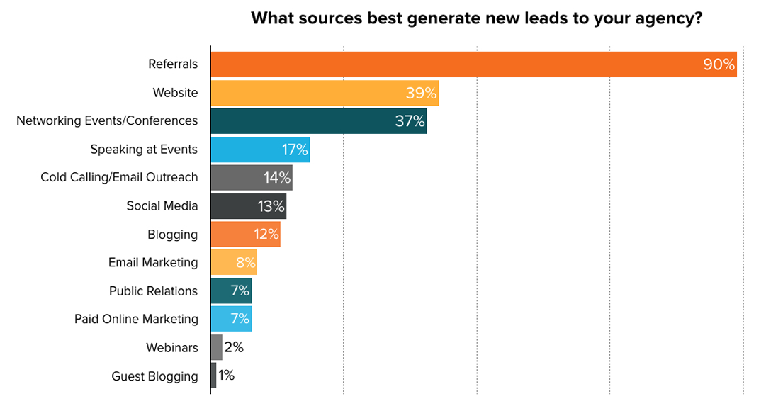 Survei Lead Gen